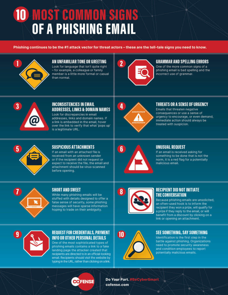 Phishing email warning sign